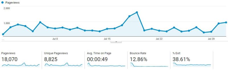 2017 Highlights: 18,000 Blog Views