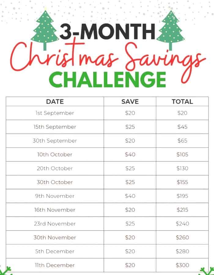 Christmas Money Saving Chart Free Printable The Wallet Moth